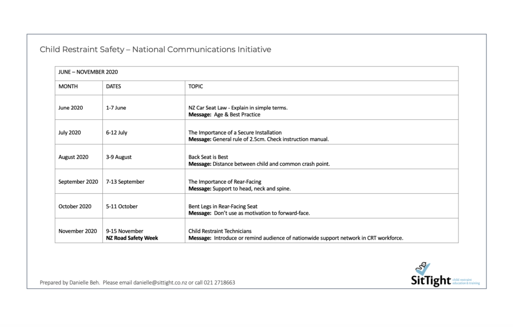 NZ Car Seat Safety - National Communications Initiative 12 Month Schedule June - November 2020