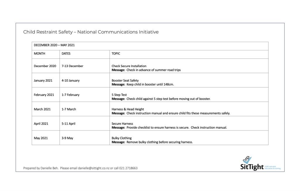 NZ Car Seat Safety - National Communications Initiative 12 Month Schedule December 2020 - May 2021